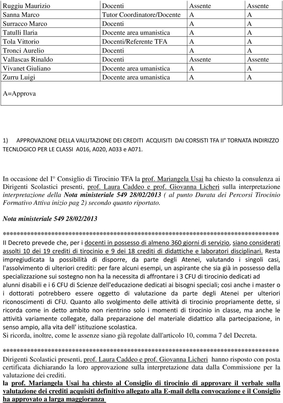 CREDITI ACQUISITI DAI CORSISTI TFA II TORNATA INDIRIZZO TECNLOGICO PER LE CLASSI A016, A020, A033 e A071. In occasione del I Consiglio di Tirocinio TFA la prof.