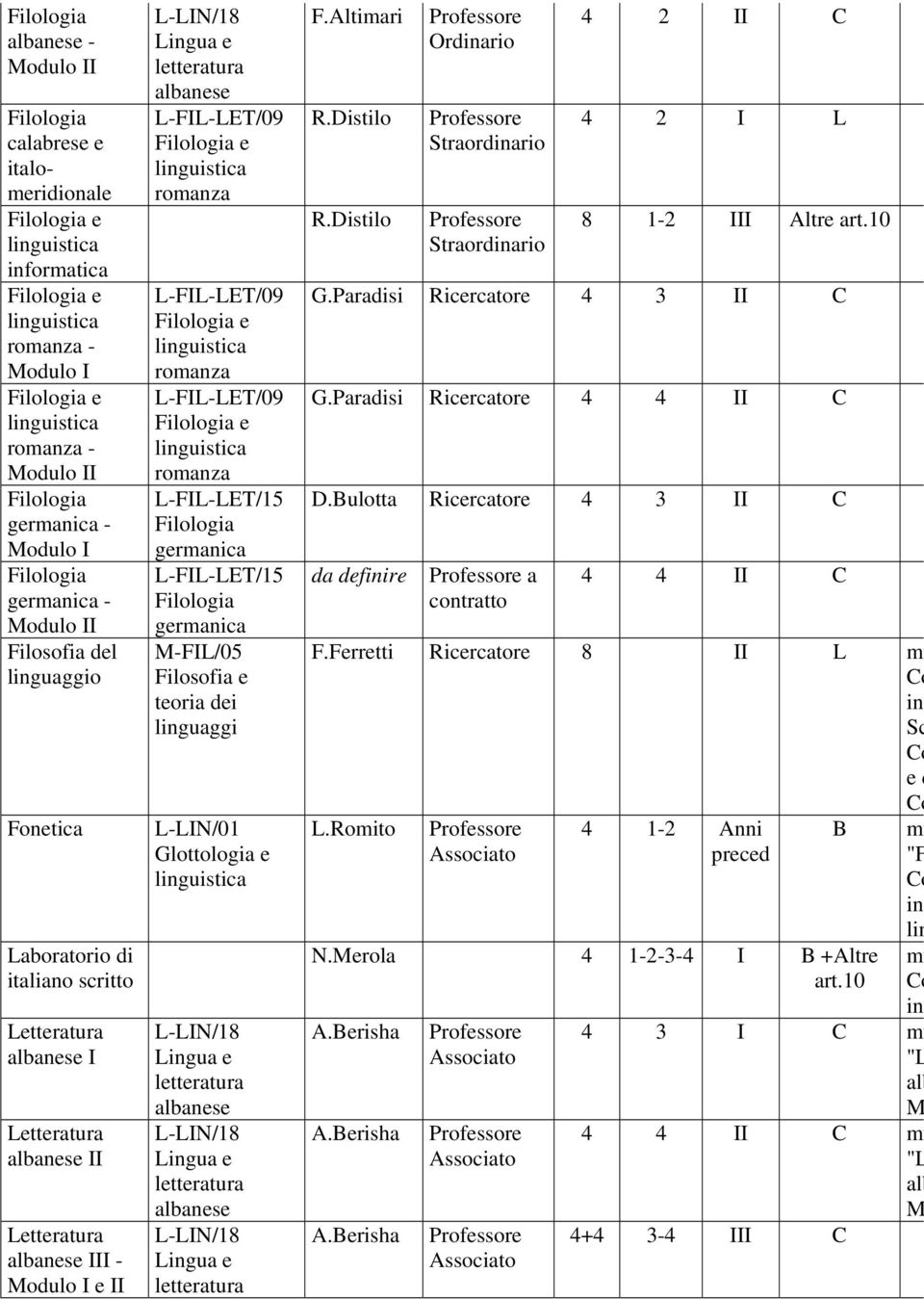 L-FIL-LET/15 Filologia germanica L-FIL-LET/15 Filologia germanica -FIL/05 Filosofia e teoria dei linguaggi L-LIN/01 Glottologia e F.Altimari R.Distilo R.