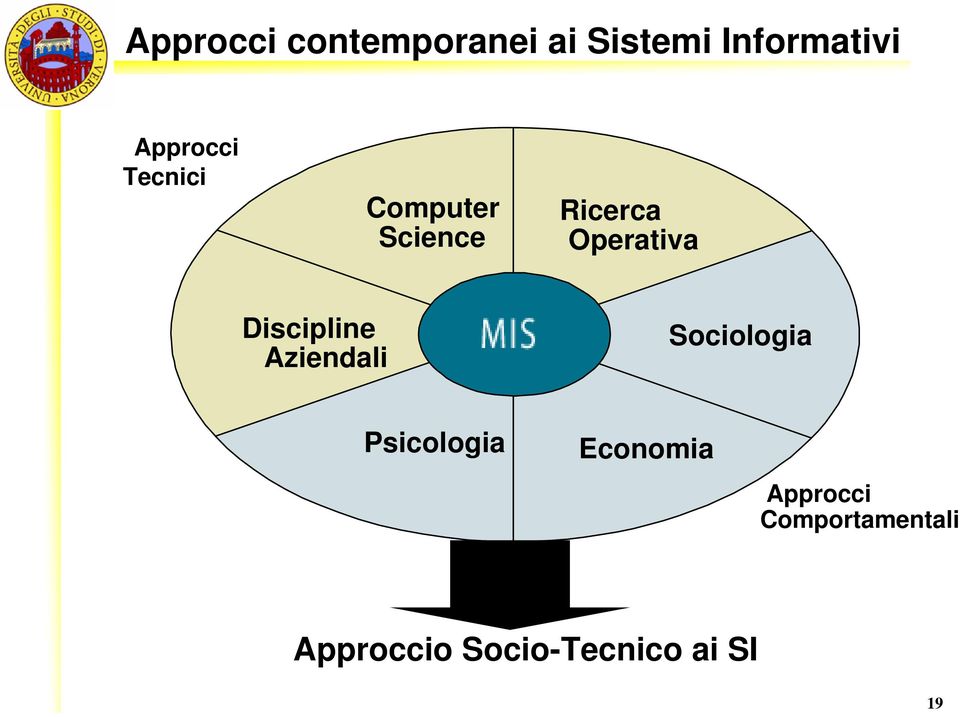 Discipline Aziendali Sociologia Psicologia Economia