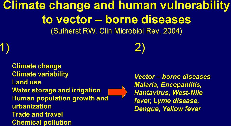 irrigation Human population growth and urbanization Trade and travel Chemical pollution