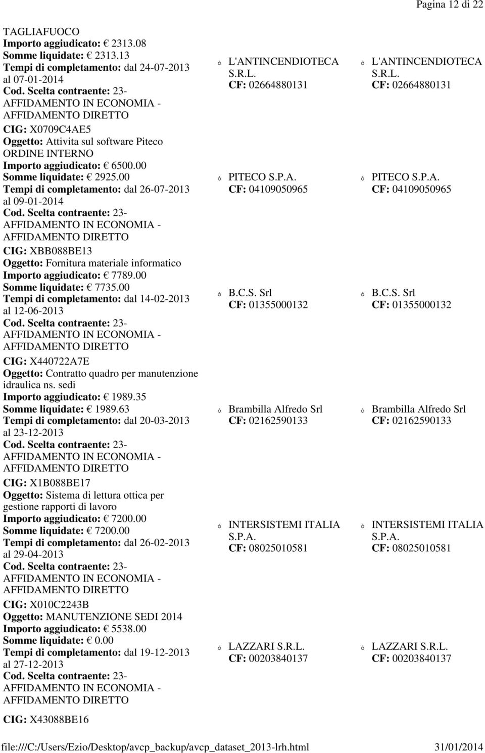 00 Tempi di completamento: dal 26-07-2013 al 09-01-2014 CIG: XBB088BE13 Oggetto: Fornitura materiale informatico Importo aggiudicato: 7789.00 Somme liquidate: 7735.