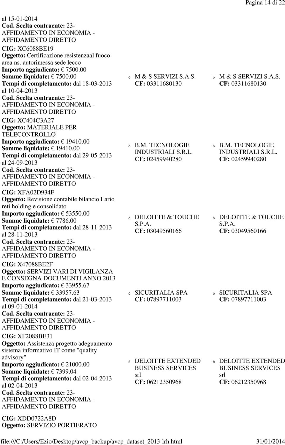 00 Tempi di completamento: dal 29-05-2013 al 24-09-2013 CIG: XFA02D934F Oggetto: Revisione contabile bilancio Lario reti holding e consolidato Importo aggiudicato: 53550.00 Somme liquidate: 7786.