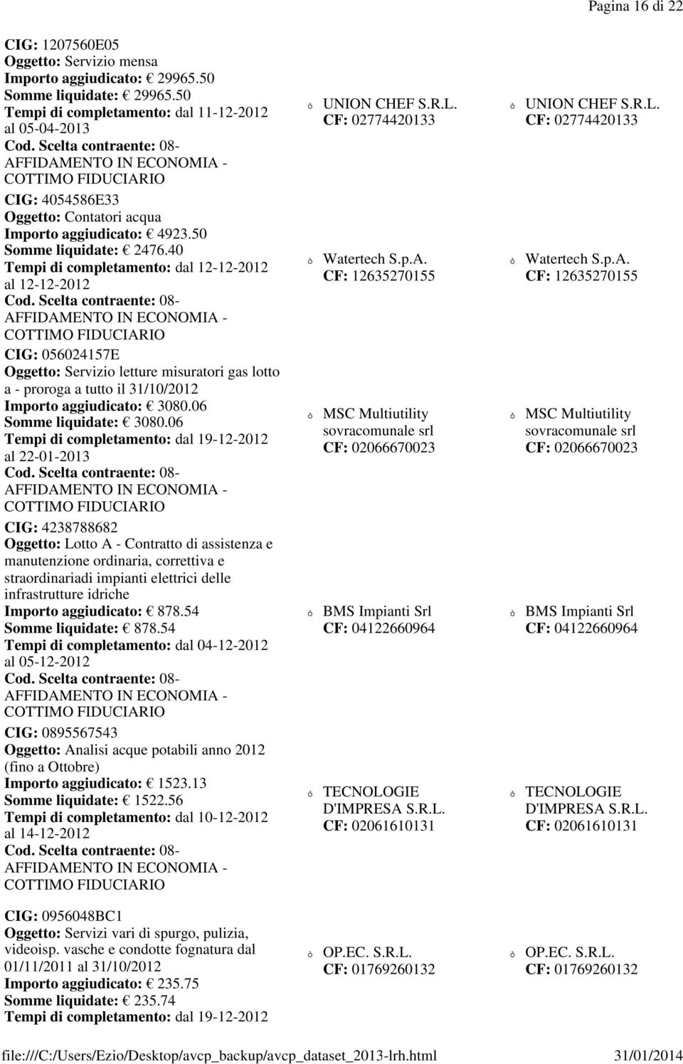 40 Tempi di completamento: dal 12-12-2012 al 12-12-2012 CIG: 056024157E Oggetto: Servizio letture misuratori gas lotto a - proroga a tutto il 31/10/2012 Importo aggiudicato: 3080.