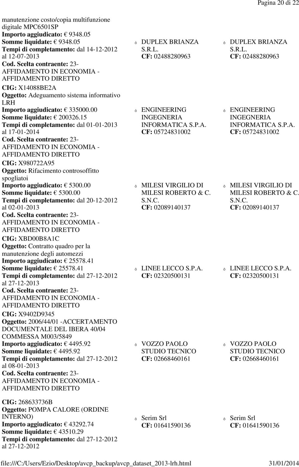 15 Tempi di completamento: dal 01-01-2013 al 17-01-2014 CIG: X980722A95 Oggetto: Rifacimento controsoffitto spogliatoi Importo aggiudicato: 5300.00 Somme liquidate: 5300.