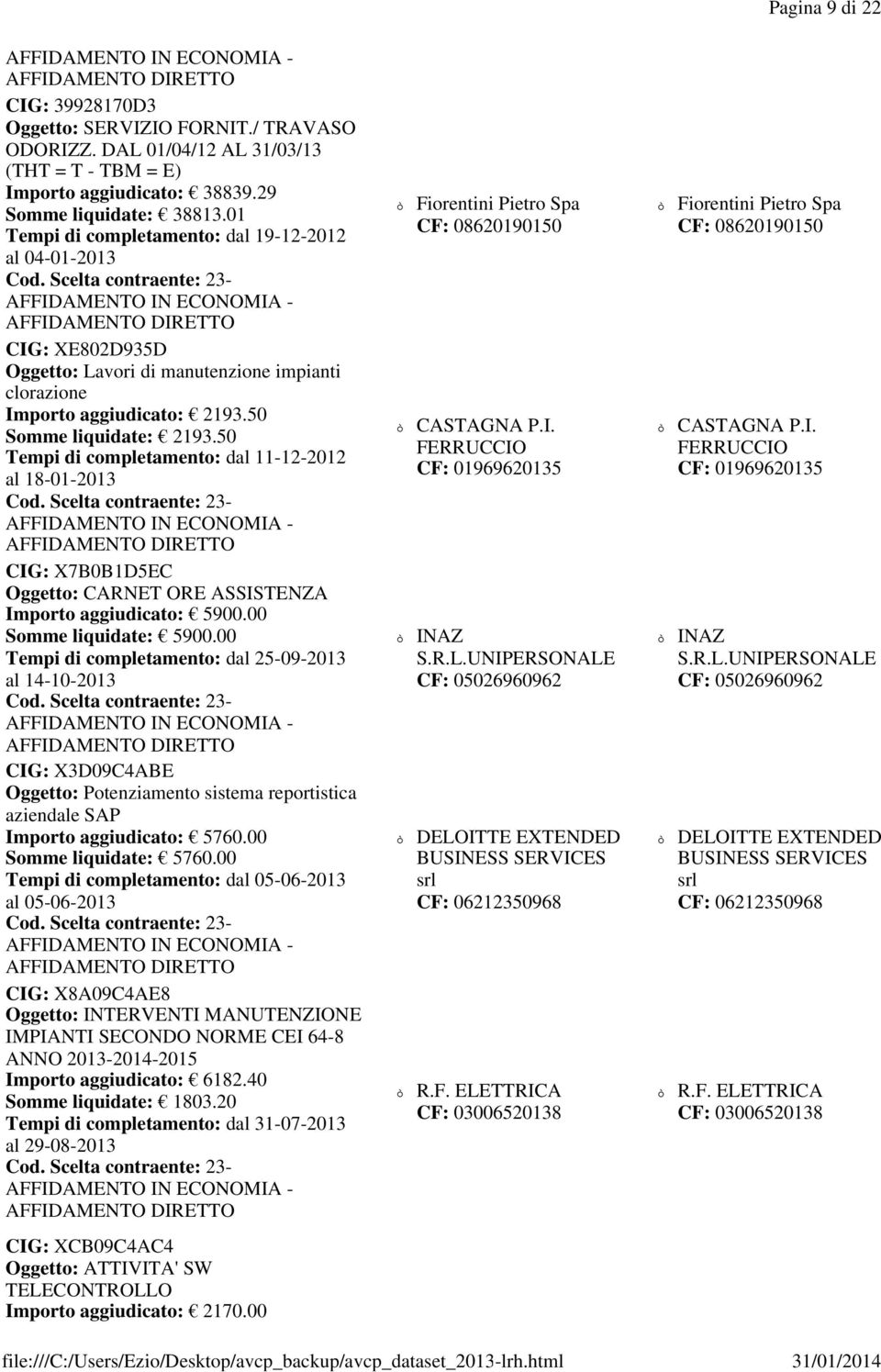 50 Tempi di completamento: dal 11-12-2012 al 18-01-2013 CIG: X7B0B1D5EC Oggetto: CARNET ORE ASSISTENZA Importo aggiudicato: 5900.00 Somme liquidate: 5900.