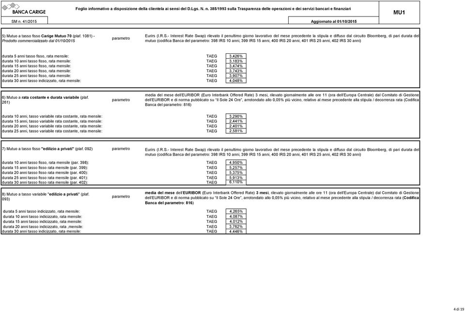 anni, 400 IRS 20 anni, 401 IRS 25 anni, 402 IRS 30 anni) durata 5 anni tasso fisso, rata mensile: TAEG 3,426% durata anni tasso fisso, rata mensile: TAEG 3,183% durata 15 anni tasso fisso, rata