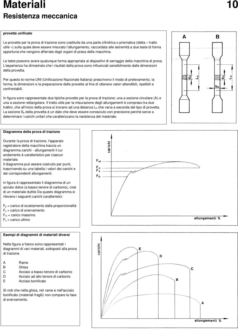 Le teste possono avere qualunque forma appropriata ai dispositivi di serraggio della macchina di prova.