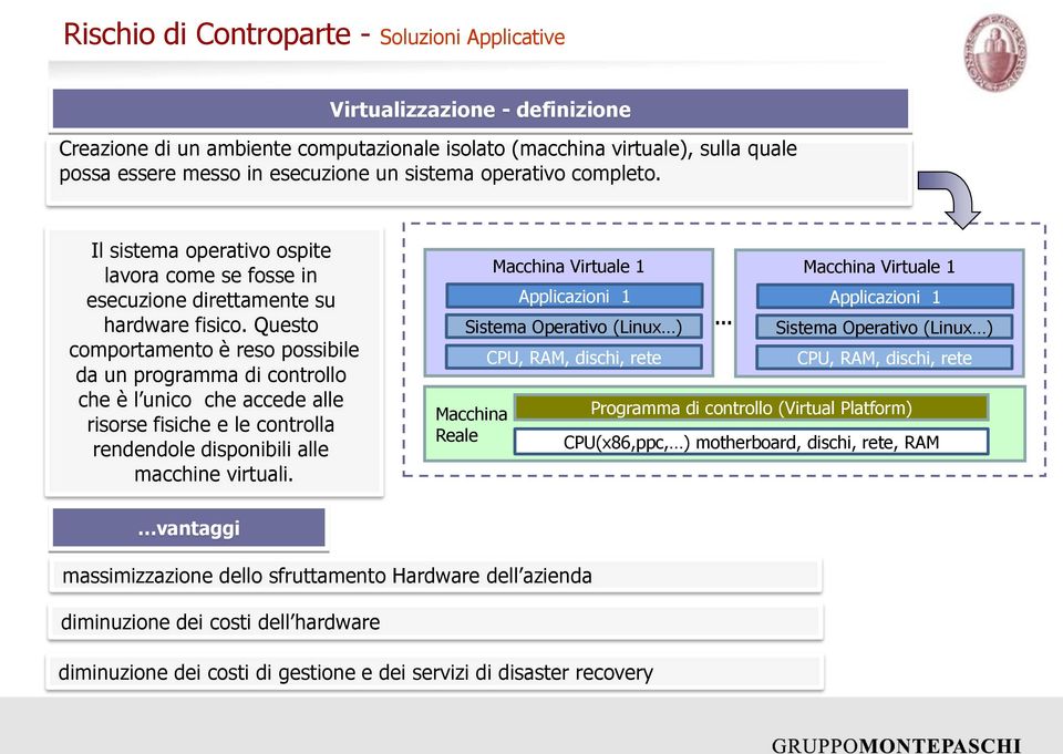 Questo comportamento è reso possibile da un programma di controllo che è l unico che accede alle risorse fisiche e le controlla rendendole disponibili alle macchine virtuali.