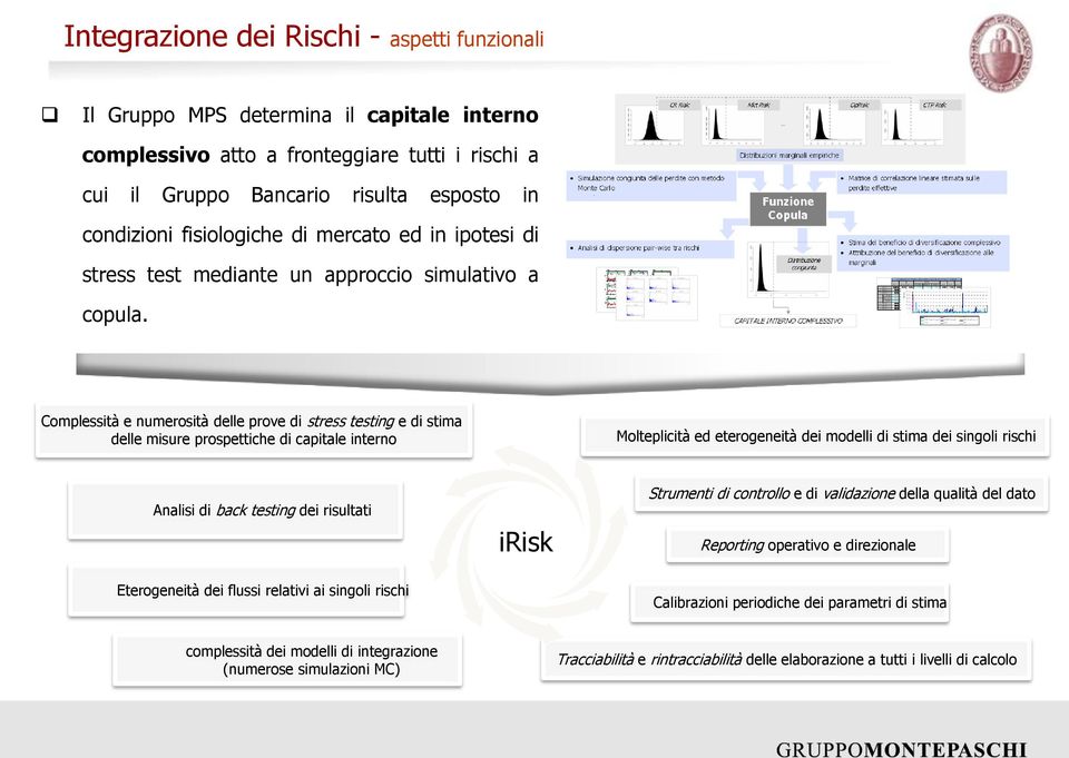 Complessità e numerosità delle prove di stress testing e di stima delle misure prospettiche di capitale interno Molteplicità ed eterogeneità dei modelli di stima dei singoli rischi Analisi di back