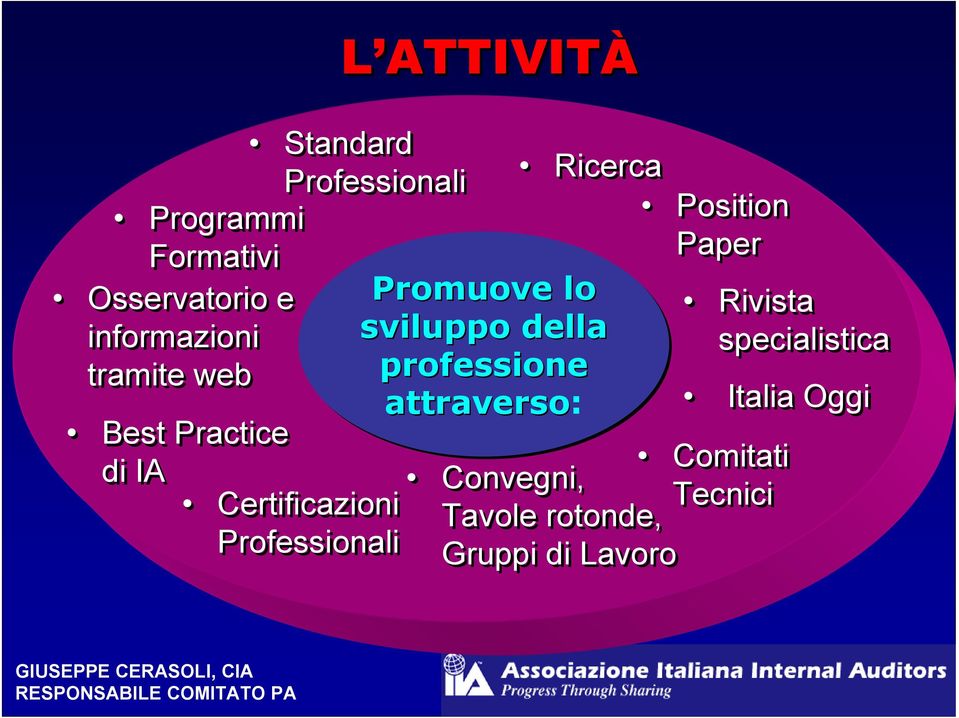 tramite web professione attraverso: Italia Oggi Best Practice di IA Comitati
