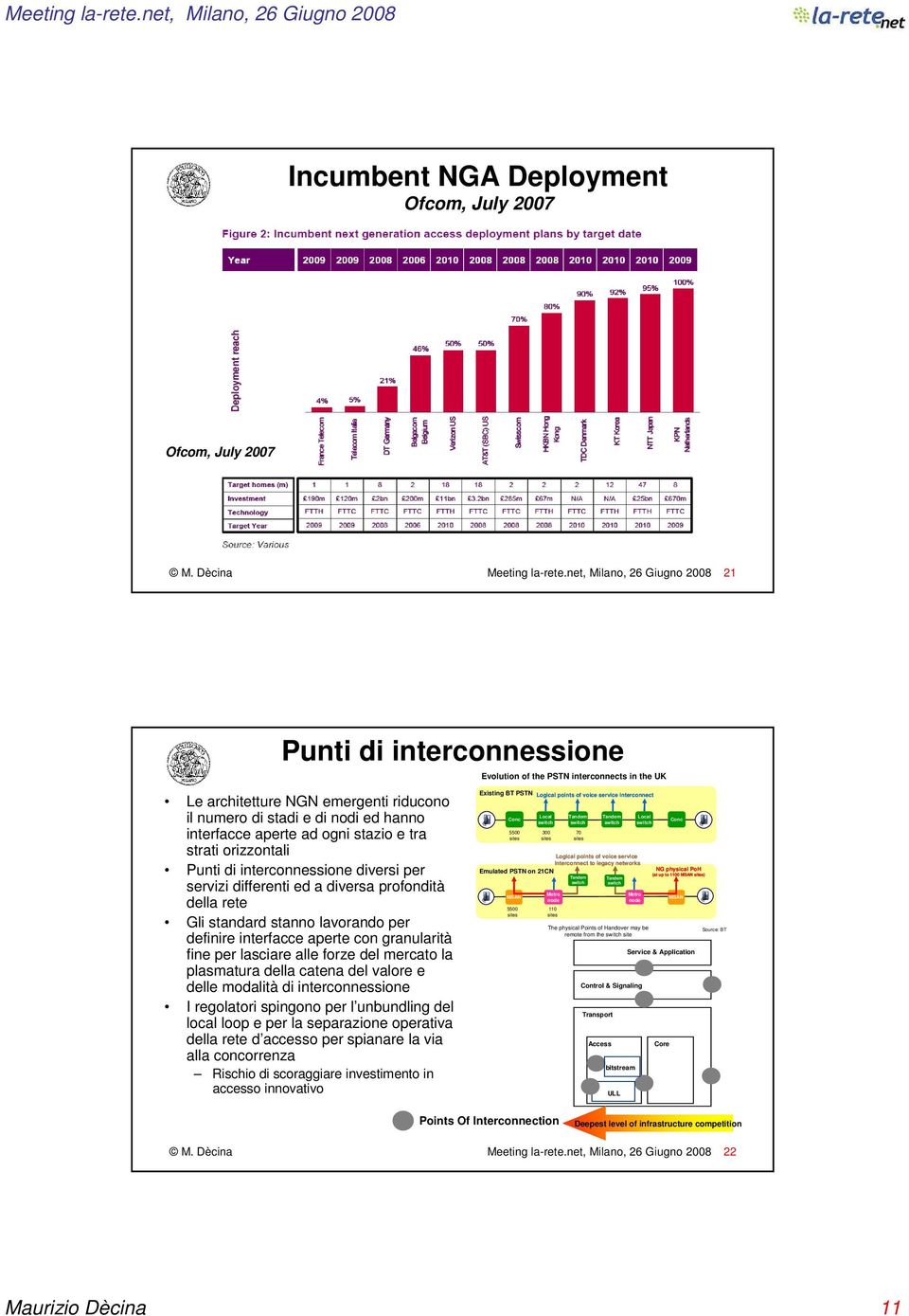 ad ogni stazio e tra strati orizzontali Punti di interconnessione diversi per servizi differenti ed a diversa profondità della rete Gli standard stanno lavorando per definire interfacce aperte con