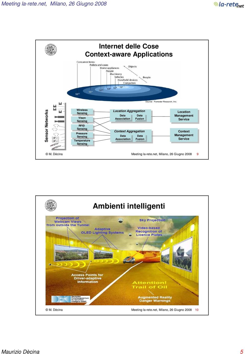 Aggregation Data Data Data Data Association Association Fusion Fusion Location Location Management Management Service Service Context Context Management