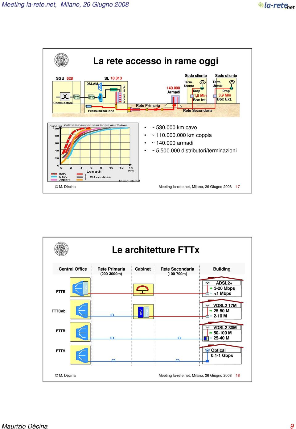 000 distributori/terminazioni M. Dècina Meeting la-rete.