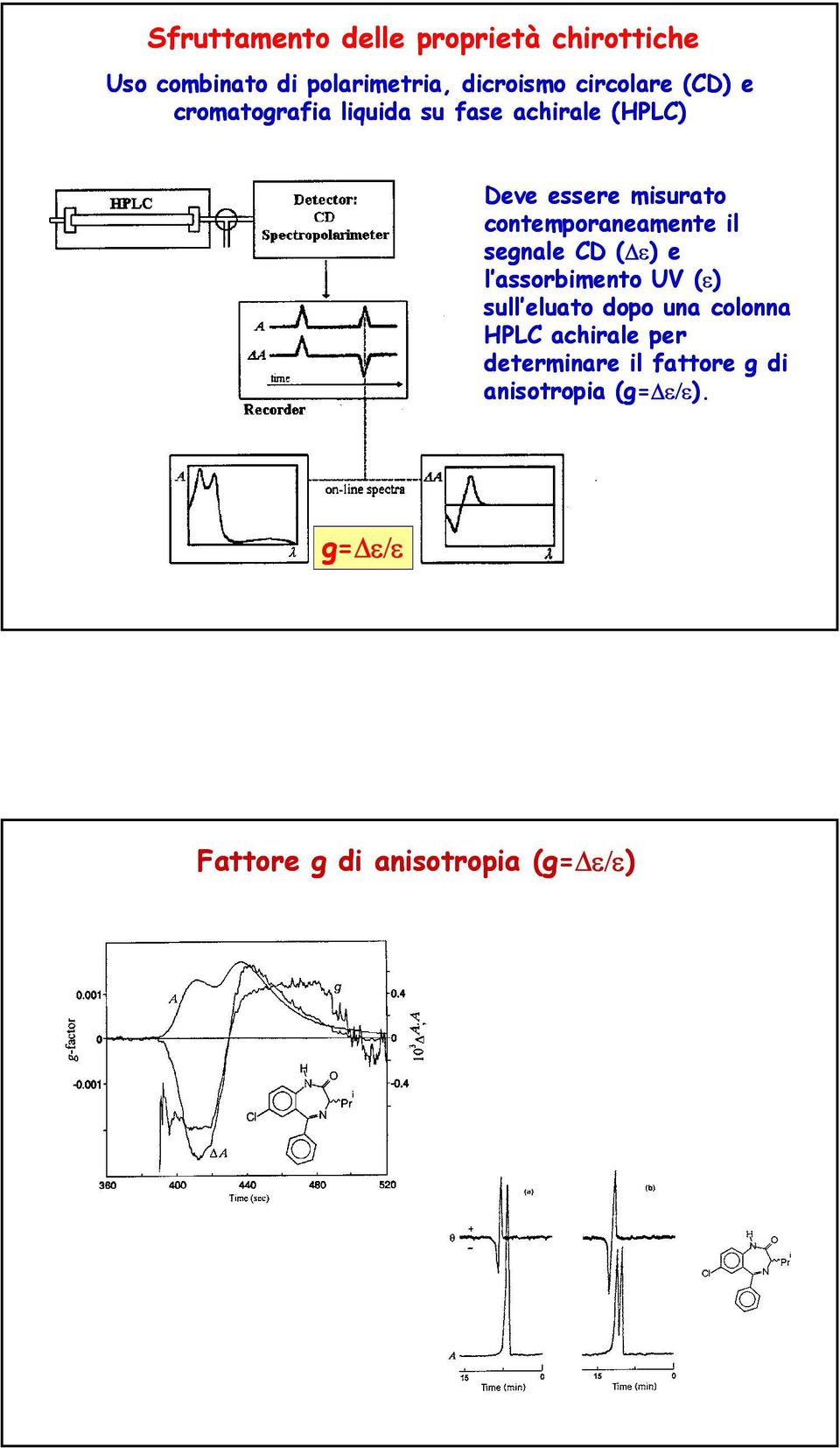 contemporaneamente il segnale CD ( ε) e l assorbimento UV (ε) sull eluato dopo una colonna