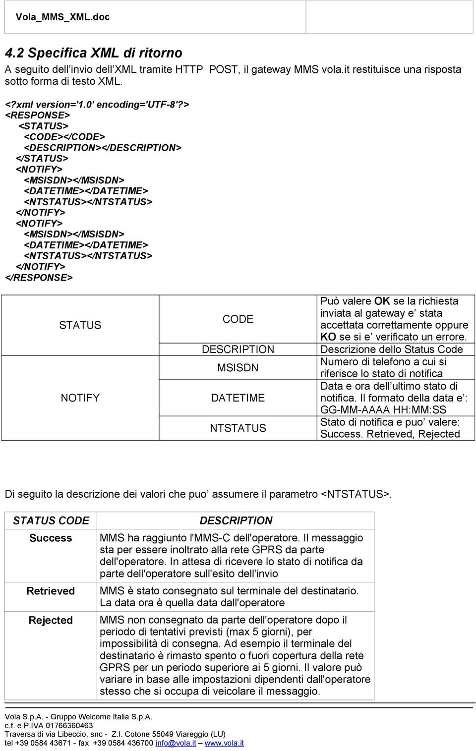 <DATETIME></DATETIME> <NTSTATUS></NTSTATUS> </NOTIFY> </RESPONSE> STATUS NOTIFY CODE DESCRIPTION MSISDN DATETIME NTSTATUS Può valere OK se la richiesta inviata al gateway e stata accettata