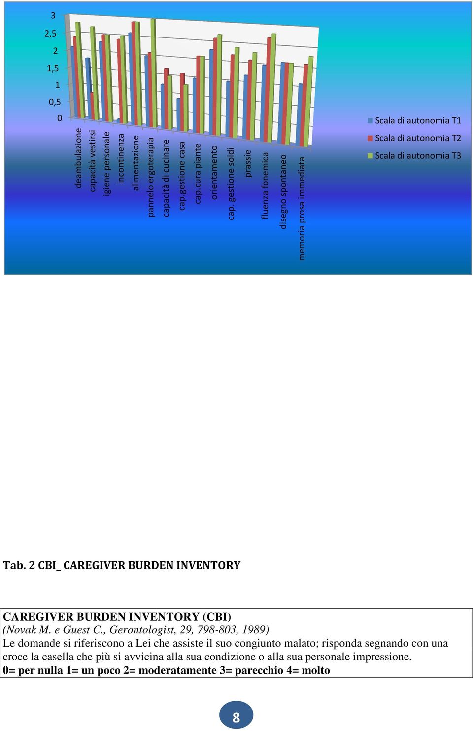 2 CBI_ CAREGIVER BURDEN INVENTORY CAREGIVER BURDEN INVENTORY (CBI) (Novak M. e Guest C.