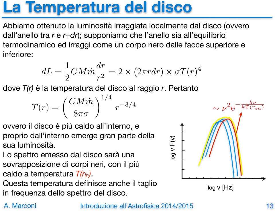 Pertanto T (r) = 1/4 GMṁ r 3/4 8 2 e h kt (r in ) ovvero il disco è più caldo all interno, e proprio dall interno emerge gran parte della sua luminosità.