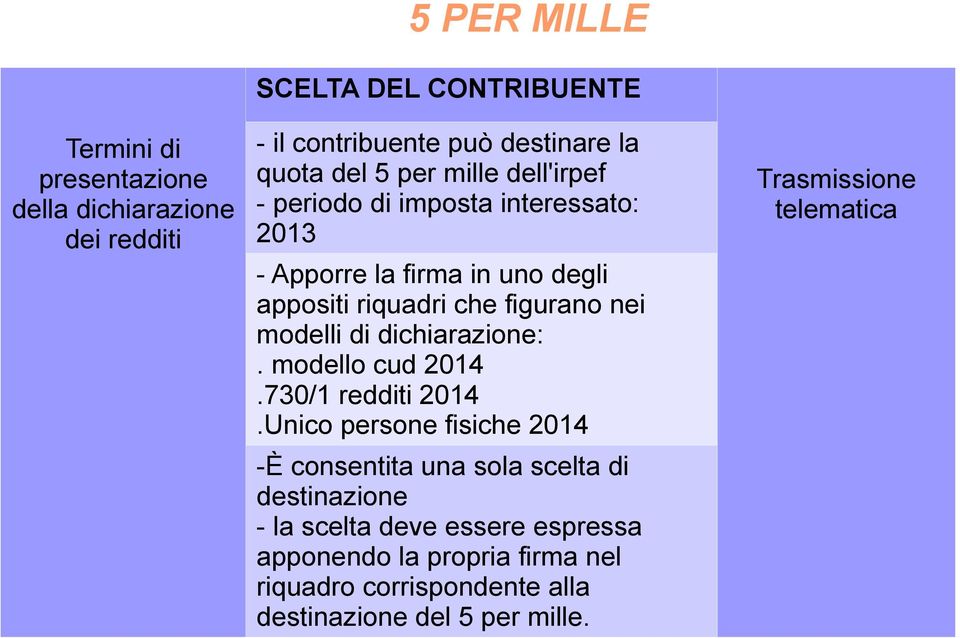 di dichiarazione:. modello cud 2014.730/1 redditi 2014.