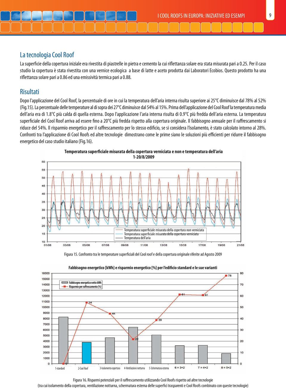 Questo prodotto ha una riflettanza solare pari a 0.86 ed una emissività termica pari a 0.88.