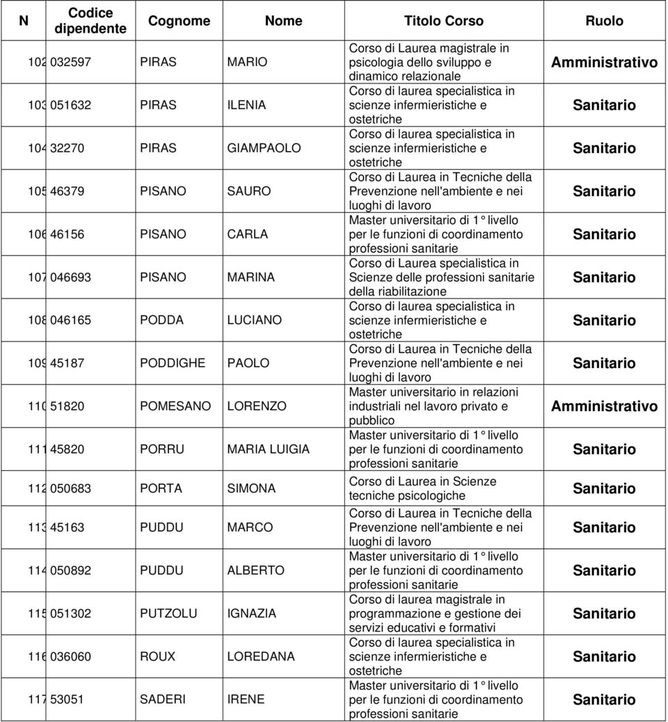 53051 SADERI IRENE Corso di Laurea magistrale in psicologia dello sviluppo e dinamico relazionale Corso di Laurea specialistica in Scienze delle della riabilitazione Master universitario in