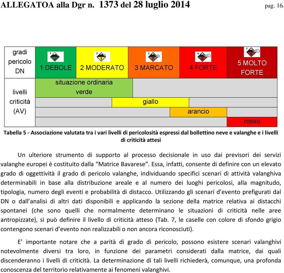 pericolosità espressi dal bollettino neve e valanghe e i livelli di criticità attesi Un ulteriore strumento di supporto al processo decisionale in uso dai previsori dei servizi valanghe europei è