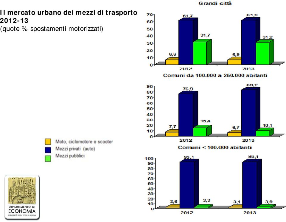 trasporto 2012-13