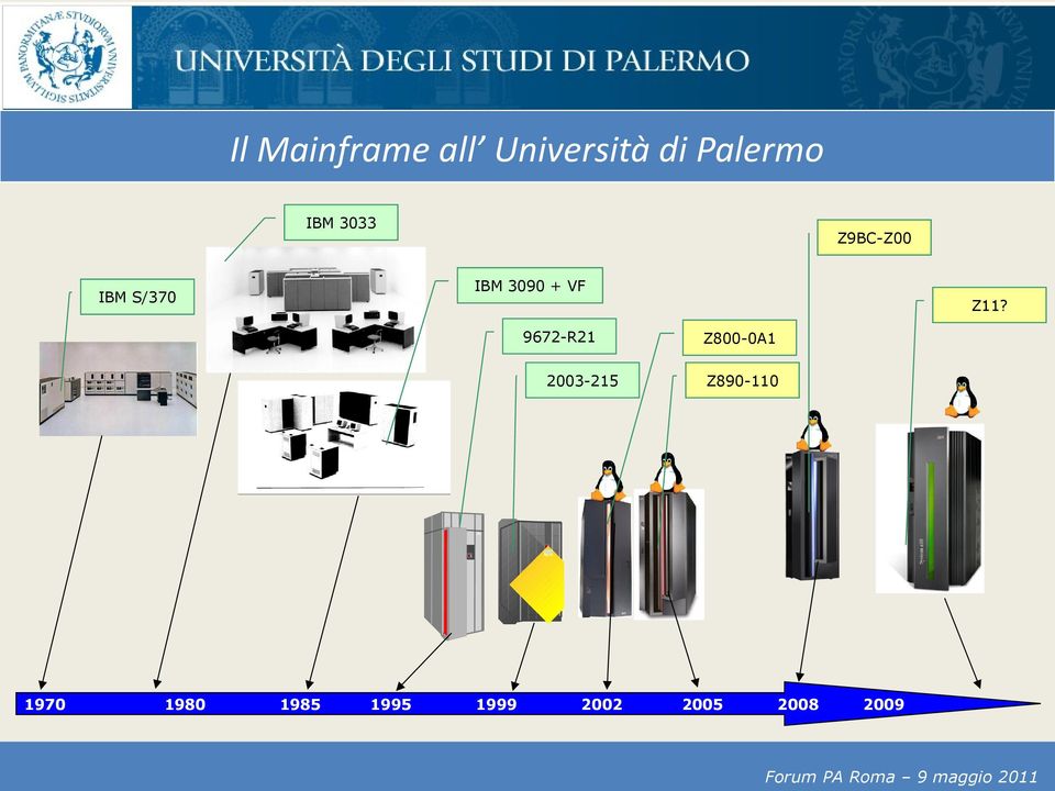 Z11? 9672-R21 2003-215 1970 1980 1985