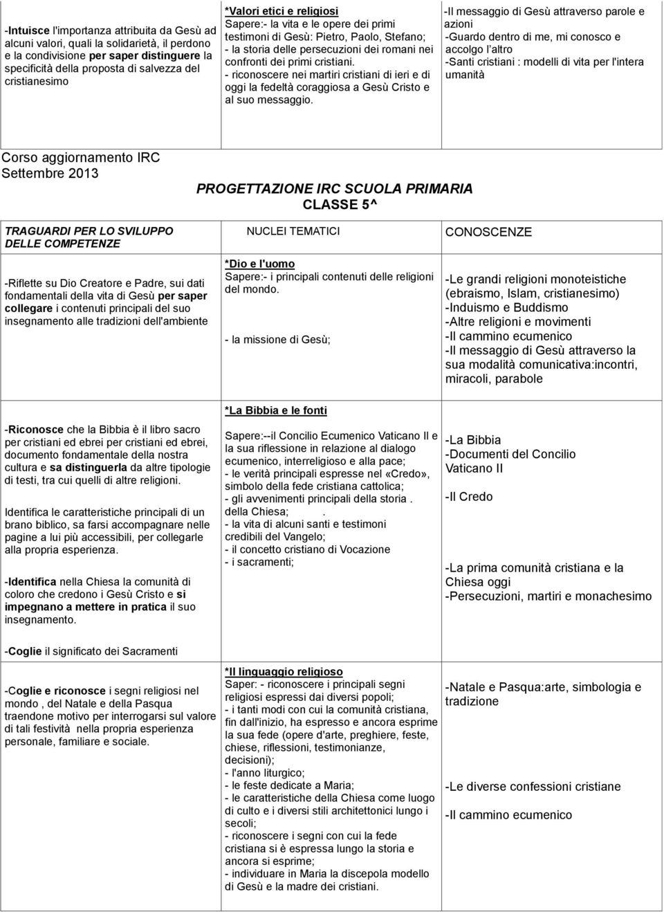 - riconoscere nei martiri cristiani di ieri e di oggi la fedeltà coraggiosa a Gesù Cristo e al suo messaggio.