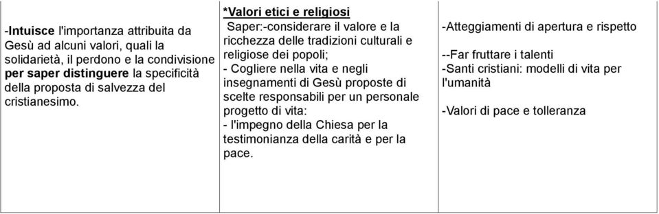 *Valori etici e religiosi Saper:-considerare il valore e la ricchezza delle tradizioni culturali e religiose dei popoli; - Cogliere nella vita e negli