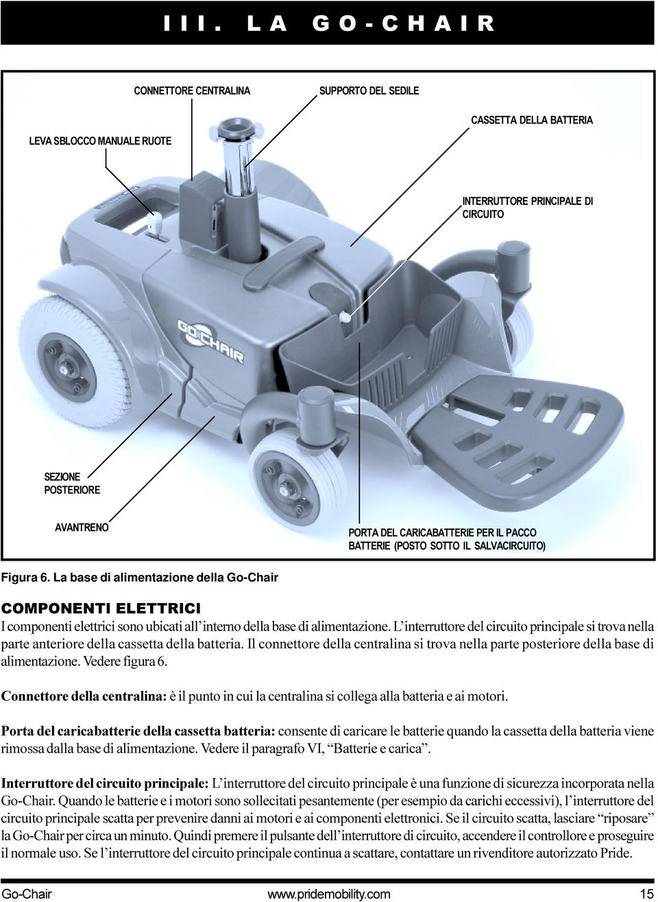 L interruttore del circuito principale si trova nella parte anteriore della cassetta della batteria. Il connettore della centralina si trova nella parte posteriore della base di alimentazione.