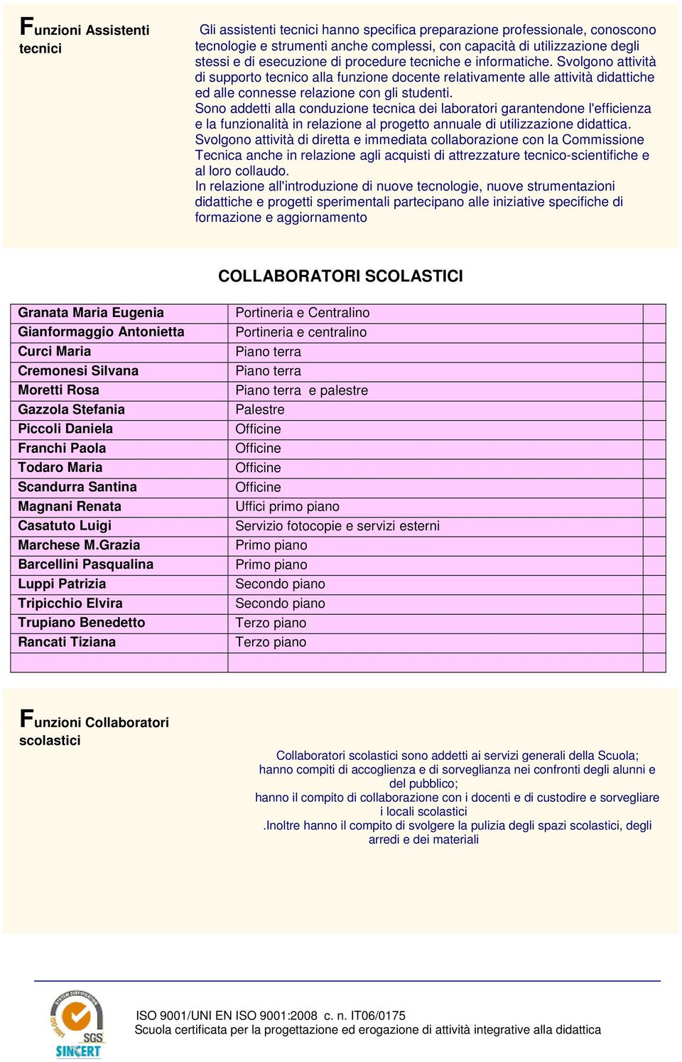 Sono addetti alla conduzione tecnica dei laboratori garantendone l'efficienza e la funzionalità in relazione al progetto annuale di utilizzazione didattica.