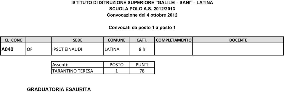 COMPLETAMENTO DOCENTE A040 OF IPSCT EINAUDI