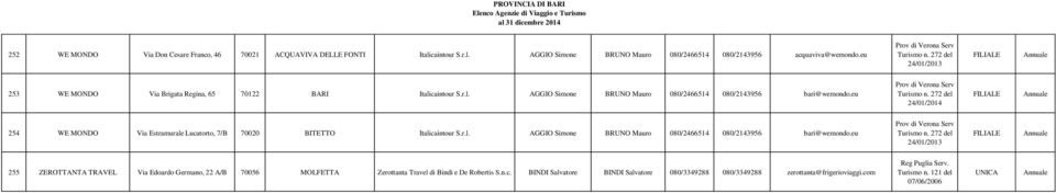 272 del 24/01/2014 254 WE MONDO Via Estramurale Lucatorto, 7/B 70020 BITETTO Italicaintour S.r.l. AGGIO Simone BRUNO Mauro 080/2466514 080/2143956 bari@wemondo.eu Prov di Verona Serv Turismo n.