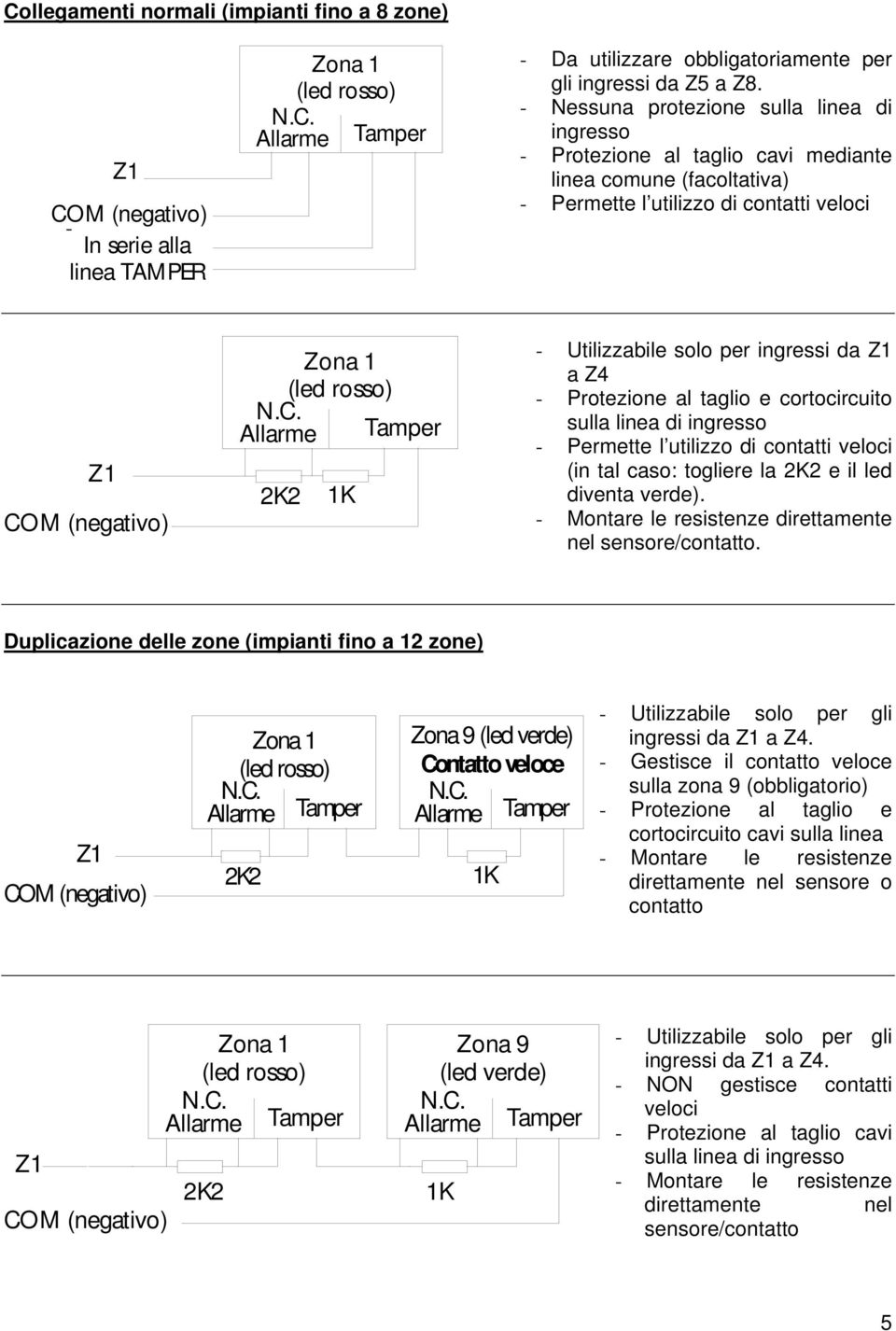 Utilizzabile solo per ingressi da Z1 a Z4 - Protezione al taglio e cortocircuito sulla linea di ingresso - Permette l utilizzo di contatti veloci (in tal caso: togliere la 2K2 e il led diventa verde).