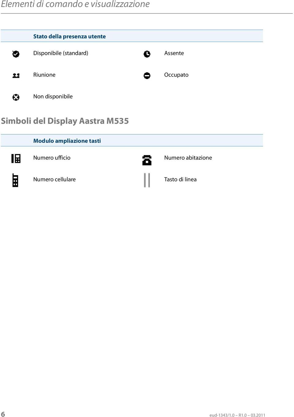 Simboli del Display Aastra M535 Modulo ampliazione tasti Numero