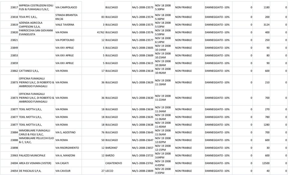 EVANGELISTA 5:59PM 23821 VIA PORTOLINO 12 BULCIAGO NOV 18 2008 NA/1-2008-23577 6:14PM 23849 VIA XXV APRILE 5 BULCIAGO NOV 19 2008 NA/1-2008-23605 10:14AM 23853 VIA XXV APRILE 5 BULCIAGO NOV 19 2008