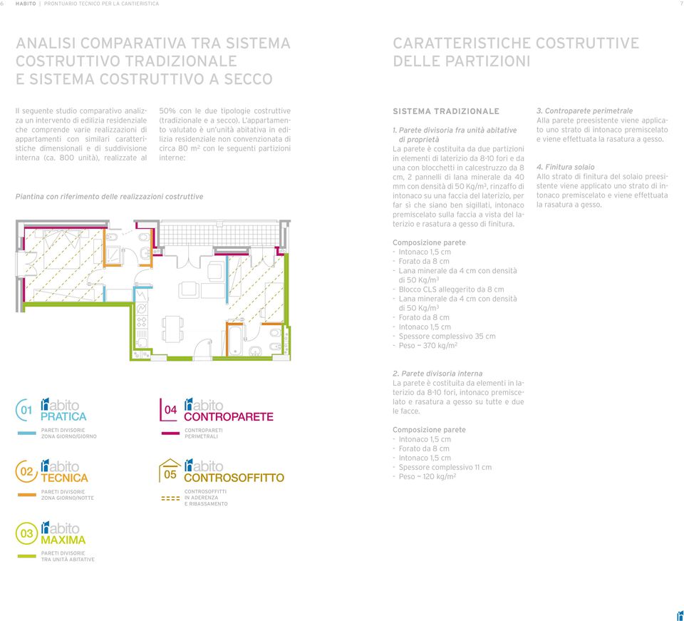 unità), realizzate al Piantina con riferimento delle realizzazioni costruttive 50% con le due tipologie costruttive (tradizionale e a secco) L appartamento valutato è un unità abitativa in edilizia