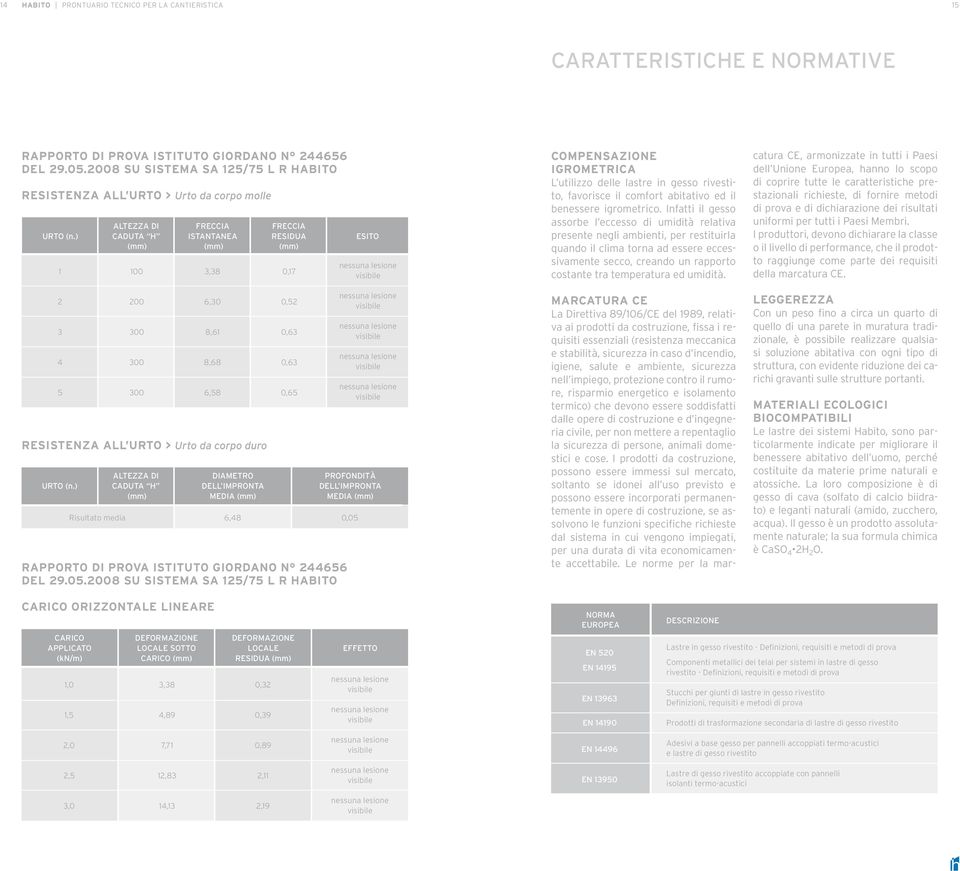 5 300 6,58 0,65 visibile Resistenza all urto > Urto da corpo duro Urto (n) ALTEZZA DI CADUTA H (mm) DIAMETRO DELL IMPRONTA MEDIA (mm) Rapporto di prova Istituto Giordano n 244656 del 29052008 su