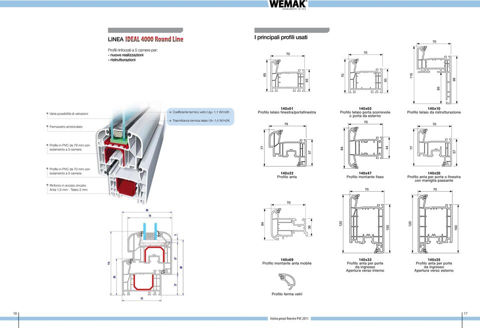 Profilo in PVC da 79 mm con isolamento a 5 camere. Profilo in PVC da 70 mm con isolamento a 5 camere. Rinforzo in acciaio zincato.