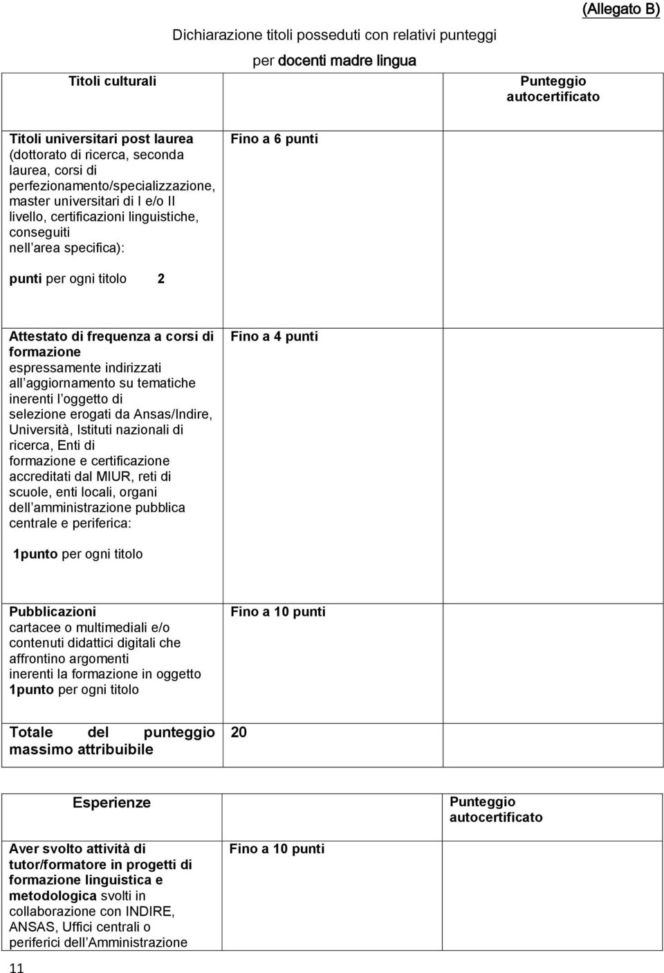 Attestato di frequenza a corsi di formazione espressamente indirizzati all aggiornamento su tematiche inerenti l oggetto di selezione erogati da Ansas/Indire, Università, Istituti nazionali di