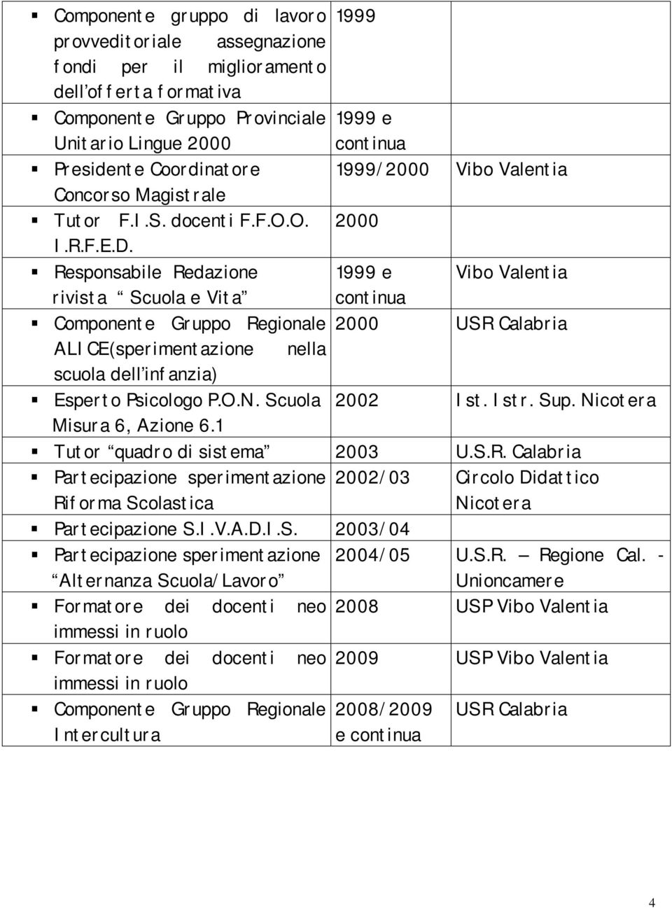 Scuola Misura 6, Azione 6.1 1999 1999 e continua 1999/2000 Vibo Valentia 2000 1999 e Vibo Valentia continua 2000 USR Calabria 2002 Ist. Istr. Sup. Nicotera Tutor quadro di sistema 2003 U.S.R. Calabria Partecipazione sperimentazione Riforma Scolastica Partecipazione S.