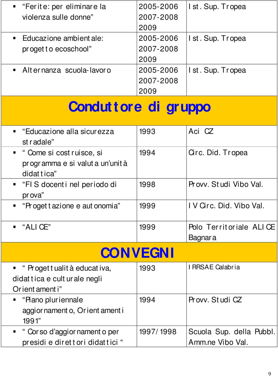 Tropea programma e si valuta un unità didattica FIS docenti nel periodo di 1998 Provv. Studi Vibo Val.