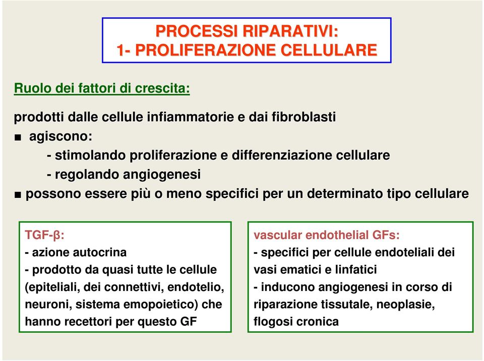 autocrina - prodotto da quasi tutte le cellule (epiteliali, dei connettivi, endotelio, neuroni, sistema emopoietico) che hanno recettori per questo GF vascular