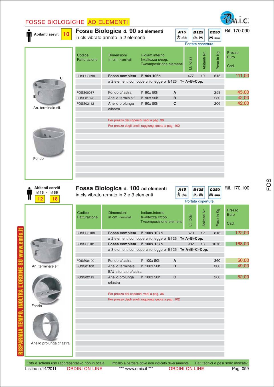 I/ 90x 50h B 230 FOSS02112 Anello prolunga I/ 90x 50h C 206 c/lastra 111,00 45,00 42,00 42,00 Per prezzo degli anelli raggiungi quota a pag. 102 12 18 Fossa Biologica d.