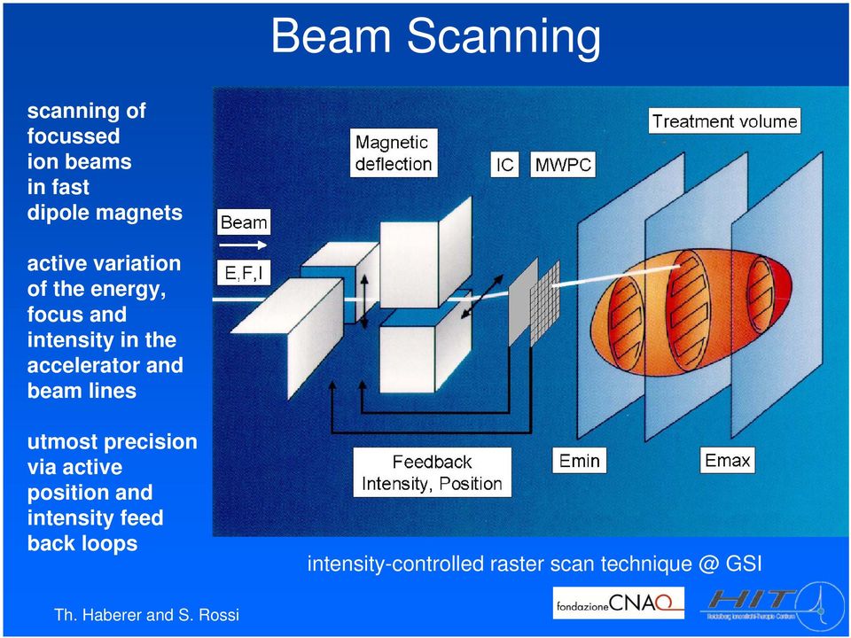 accelerator and beam lines utmost precision via active position and