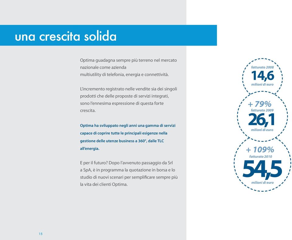 Optima ha sviluppato negli anni una gamma di servizi capace di coprire tutte le principali esigenze nella gestione delle utenze business a 360, dalle TLC all energia. E per il futuro?