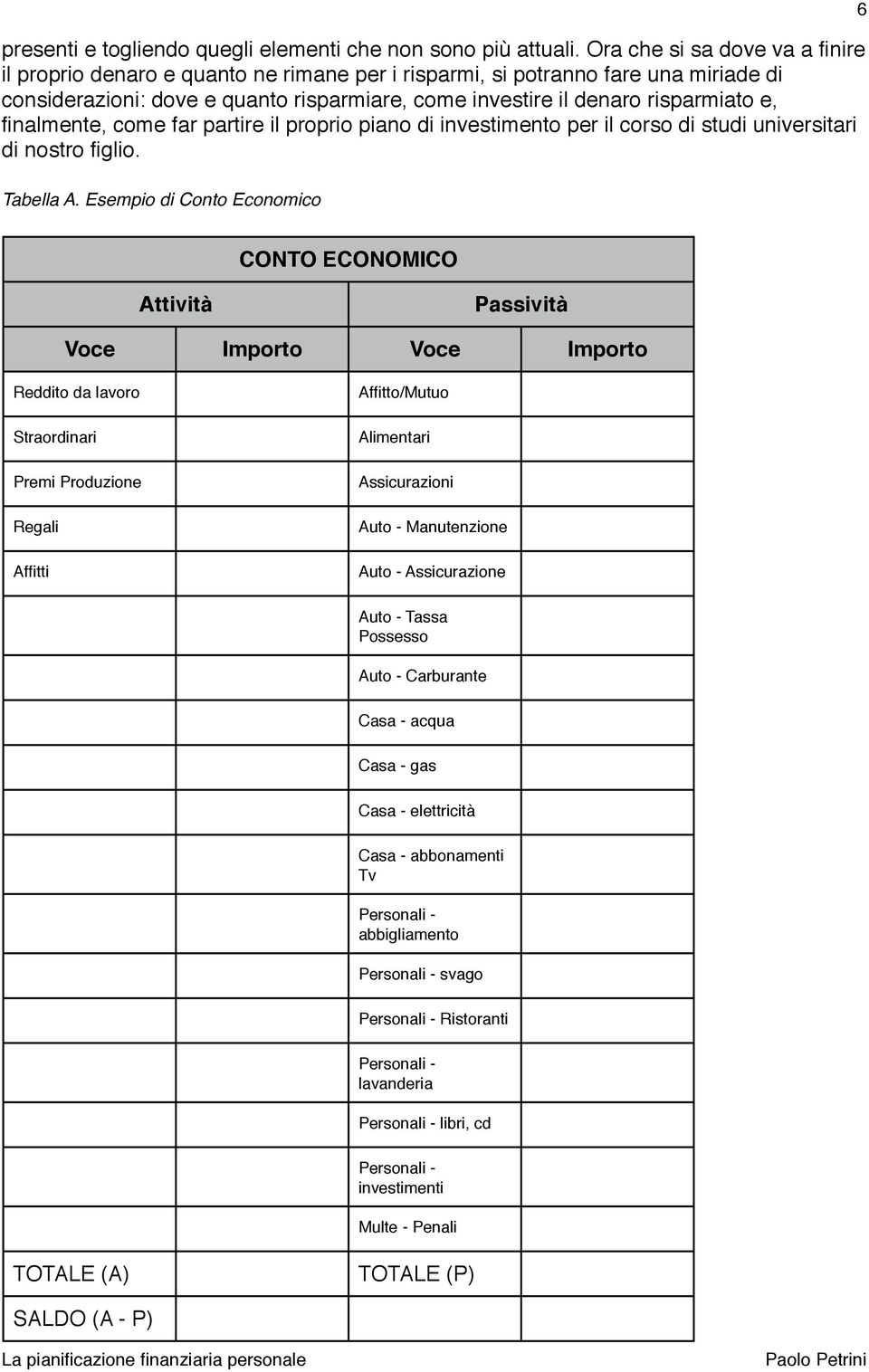 finalmente, come far partire il proprio piano di investimento per il corso di studi universitari di nostro figlio. Tabella A.