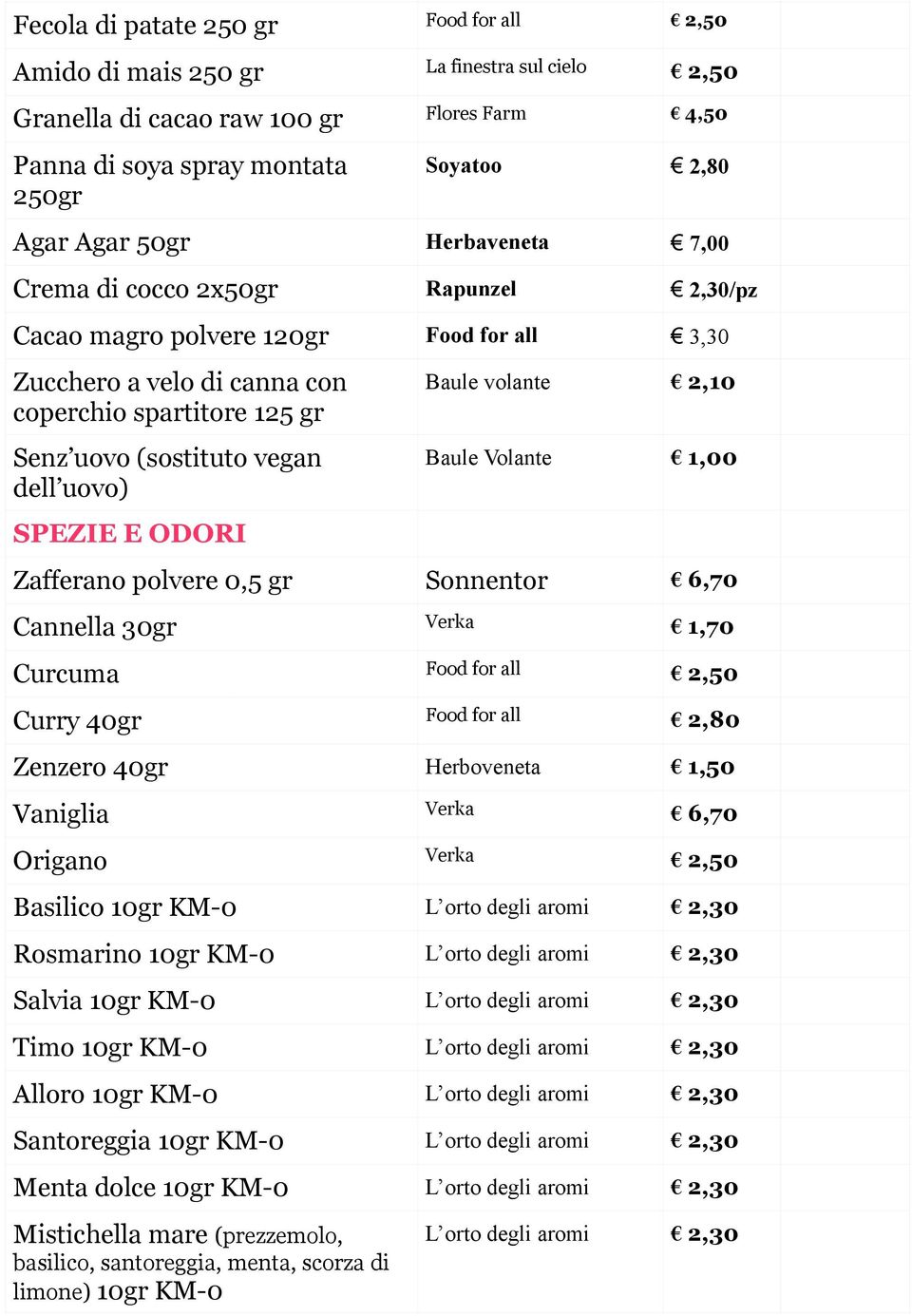 SPEZIE E ODORI Baule volante 2,10 Baule Volante 1,00 Zafferano polvere 0,5 gr Sonnentor 6,70 Cannella 30gr Verka 1,70 Curcuma Food for all 2,50 Curry 40gr Food for all 2,80 Zenzero 40gr Herboveneta