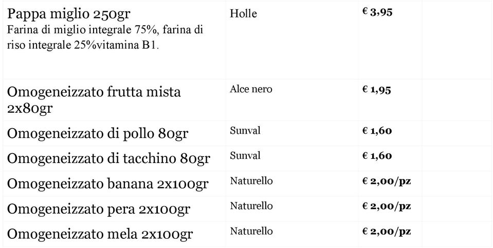 Sunval 1,60 Omogeneizzato di tacchino 80gr Sunval 1,60 Omogeneizzato banana 2x100gr