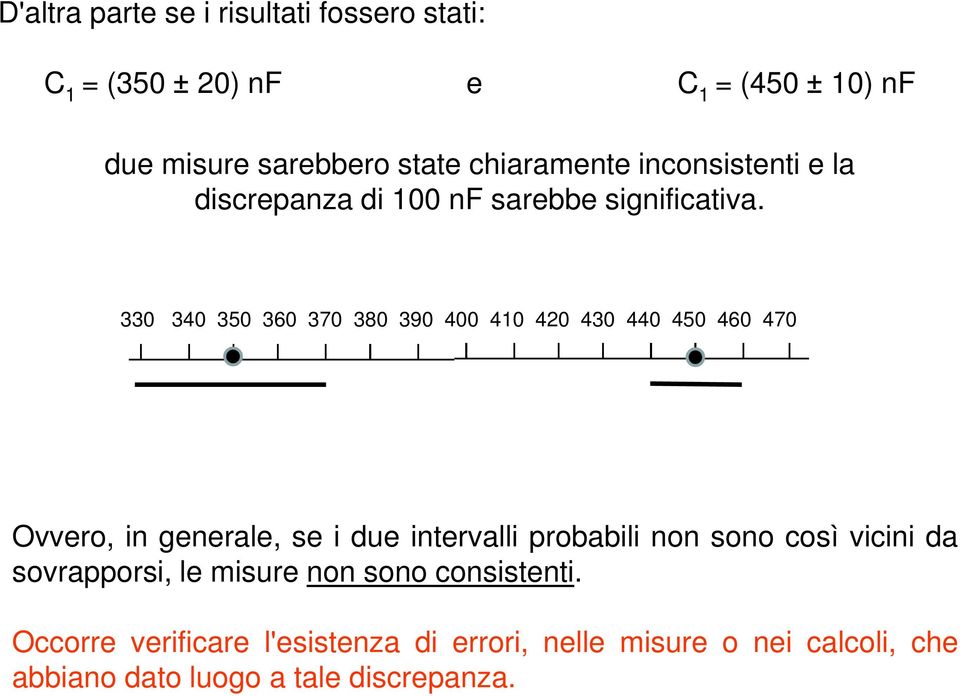 330 340 350 360 370 380 390 400 410 420 430 440 450 460 470 Ovvero, in generale, se i due intervalli probabili non sono